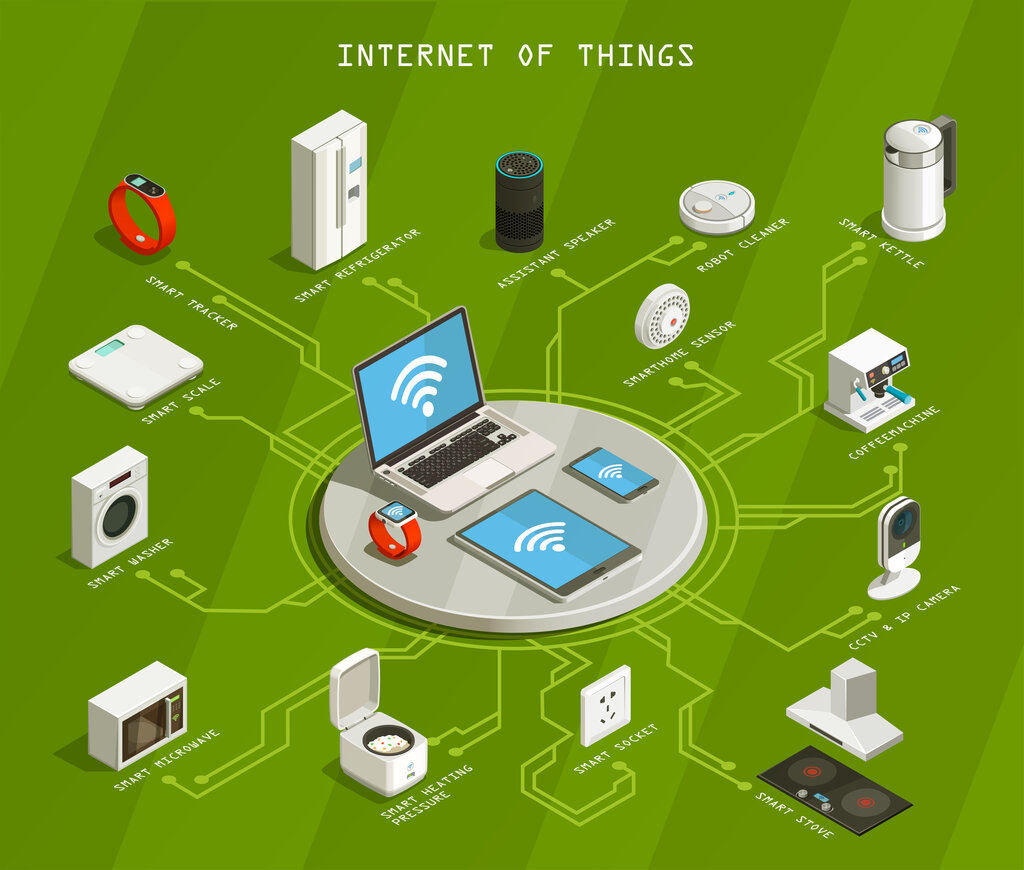 10 fakta teknologi IoT (internet of thing)